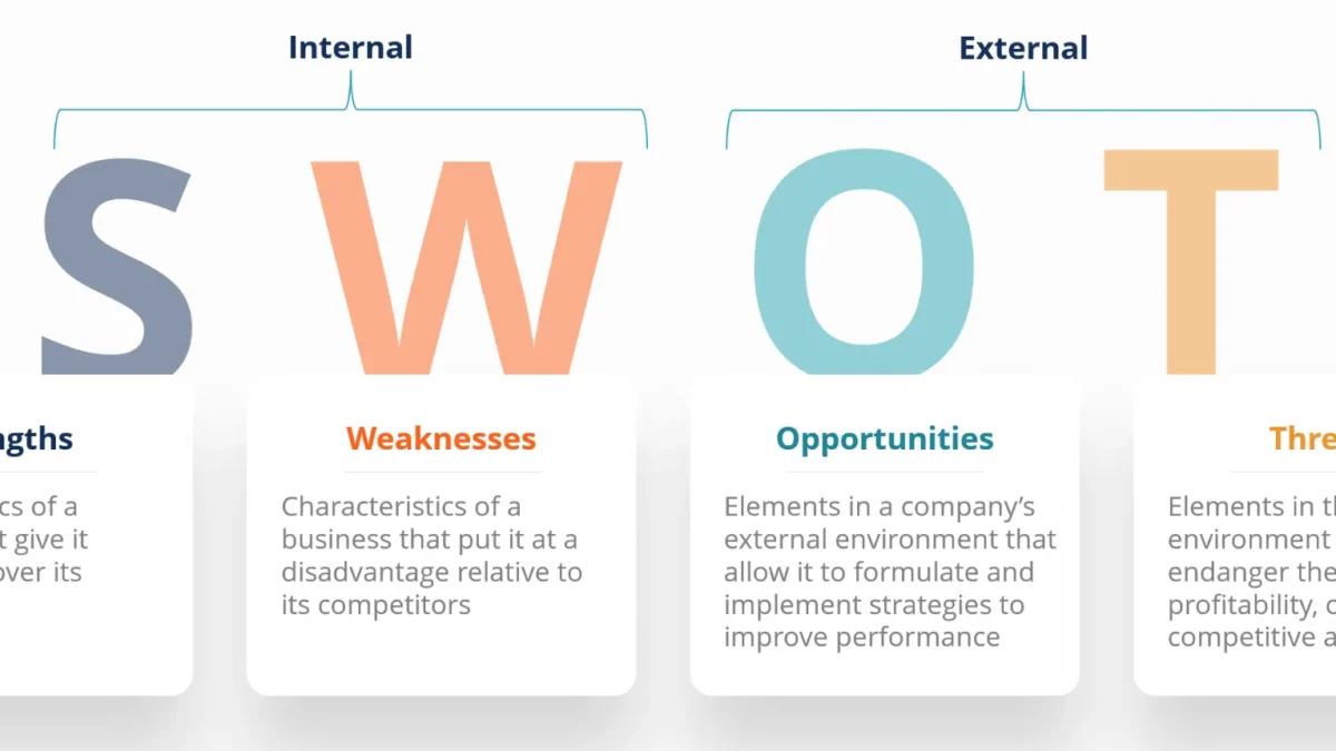 SWOT