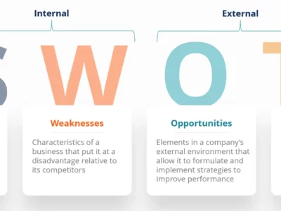 SWOT