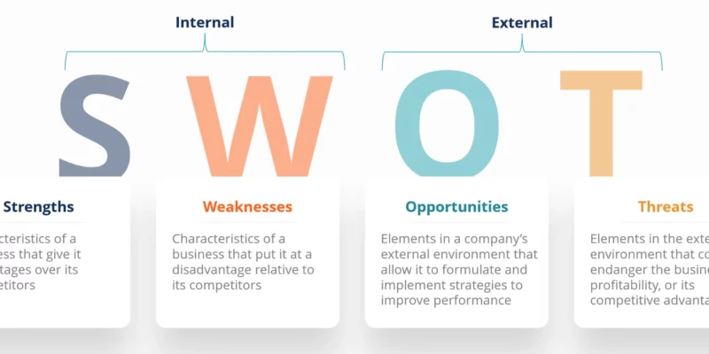 SWOT